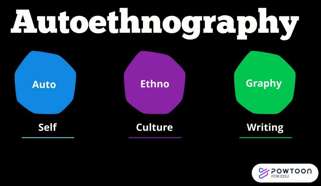 Autoethnography What is it and how do you do it? Dr Pretorius